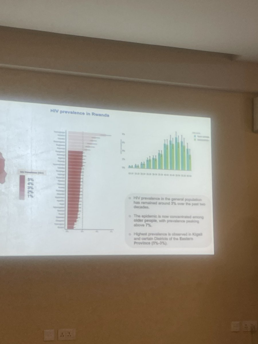 Tito Hare (@harerimana_tito) on Twitter photo Icyo imibare igaragaza ku bwandu bwa Virusi Itera Sida mu Rwanda.
Mu Rwanda;
- Abafite Virusi Itera Sida ni ibihumbi maganabiri mirongo itatu (230,000) bingana na 3% by’Abanyarwanda bari hejuri y’Imyaka 15.
- Ubwandu bwinshi buri mu bakuze.
- Umujyi wa <a href="/CityofKigali/">City of Kigali</a> na Icyo imibare igaragaza ku bwandu bwa Virusi Itera Sida mu Rwanda.
Mu Rwanda;
- Abafite Virusi Itera Sida ni ibihumbi maganabiri mirongo itatu (230,000) bingana na 3% by’Abanyarwanda bari hejuri y’Imyaka 15.
- Ubwandu bwinshi buri mu bakuze.
- Umujyi wa <a href="/CityofKigali/">City of Kigali</a> na