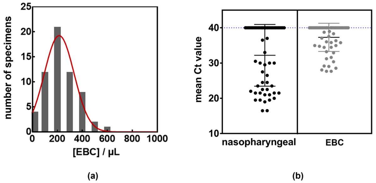 LabMedMDPI's tweet image. 🎉1st citation received!
"Molecular Detection of SARS-CoV-2 Viral Particles in  Exhaled Breath Condensate via Engineered Face Masks"
by Hannes Dörfler et al.
📄Check out the complete article here: mdpi.com/2813-9038/1/1/…