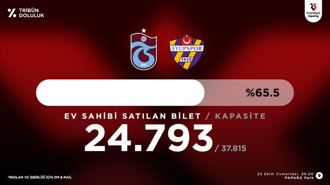 Trabzonspor - EyüpsporSüper Lig Tribün Doluluk oranı█████████░░░░░░░ %65.5Satılan Bilet 24.793 / 37.815 Kalan 13.022