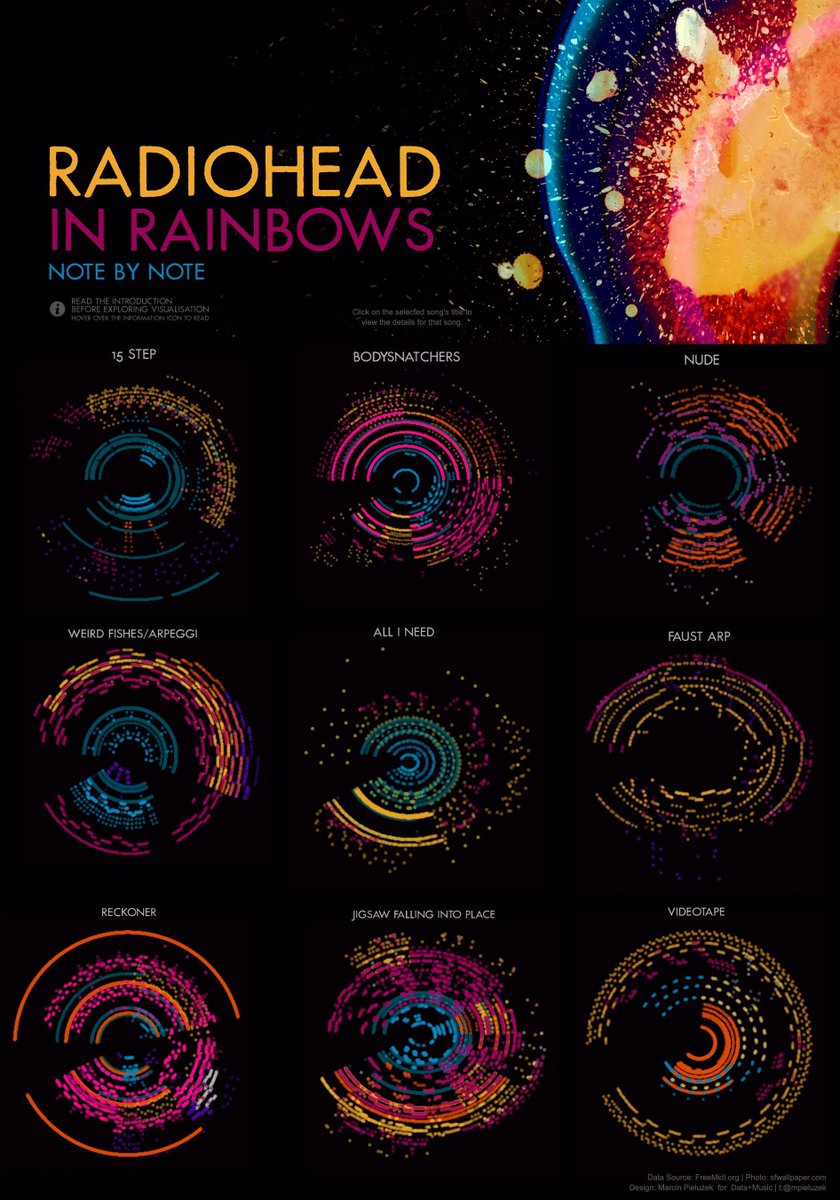 Really liked these @‌Radiohead vizzes by @‌mpieluzek. Nice idea to use the MIDI file &amp; colour intensities to give each song a beautiful digital signature
Instagram: instagram.com/p/Cd6imkVjWle/

Tableau: public.tableau.com/app/profile/ma…
