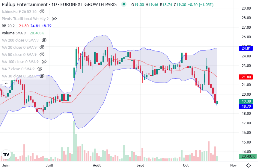 boursiton 🚀 tweet media