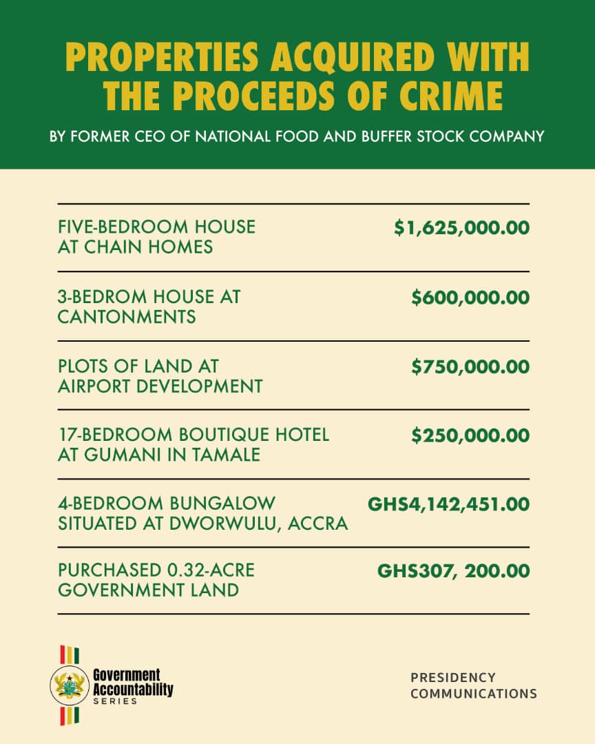 Former Buffer Stock Company Limited CEO and wife acquired the following properties through proceeds of crime.