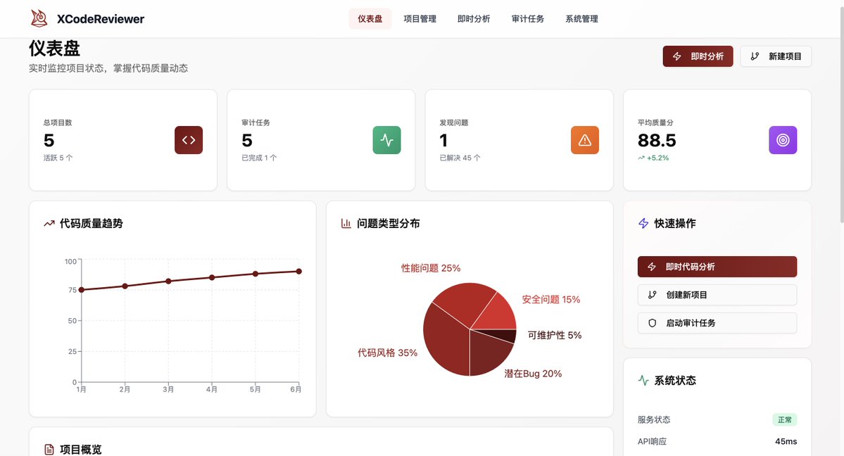 geekbb's tweet image. XCodeReviewer - 您的智能代码审计伙伴 🚀
一个由大型语言模型(LLM)驱动的现代化代码审计平台,借助 Google Gemini AI 的强大能力,彻底改变了代码审查的方式。
github.com/lintsinghua/XC…