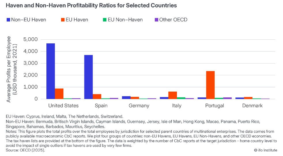 EconPol Europe tweet media