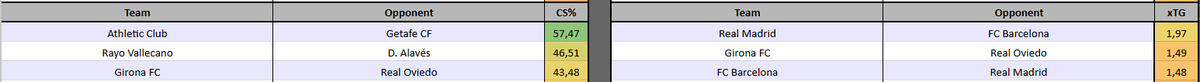 SorareProbabilities tweet media