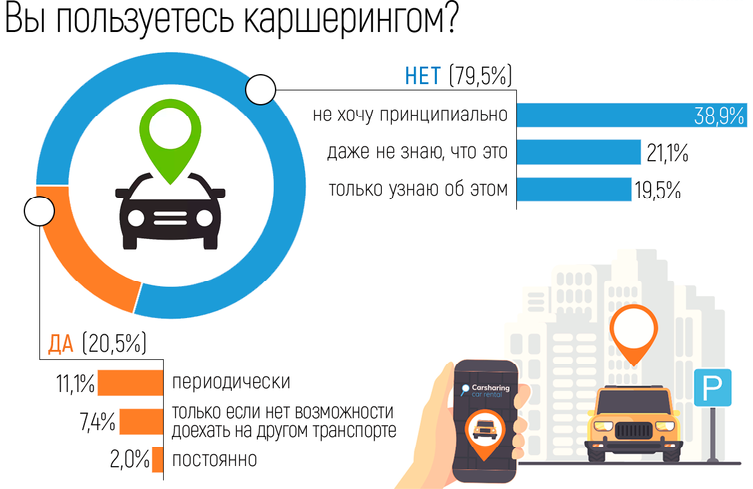 poputti_com's tweet photo. 40% водителей не любит каршеринг
https://t.co/KVz8AUOW07 https://t.co/hk7GLvcq7g