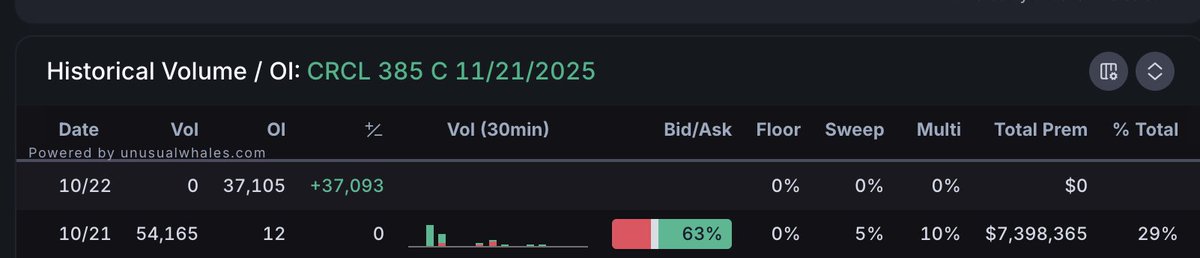 AlexJonesIA's tweet image. $CRCL