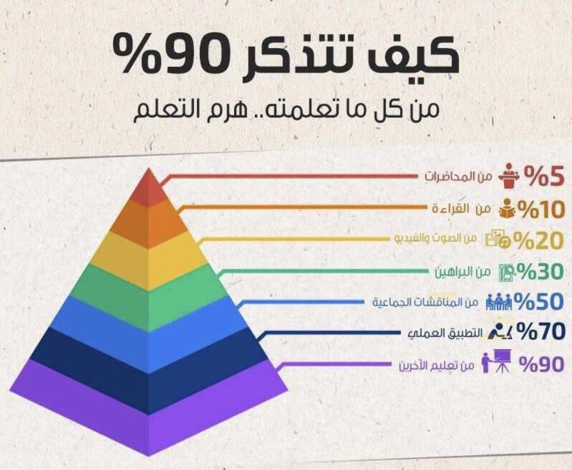 فن النجاح (@pioneership) on Twitter photo 