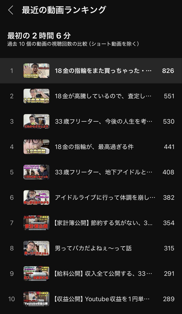 うっちー (@Uchida_1992) / Posts / X