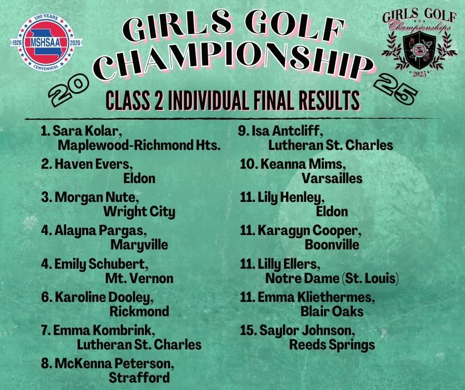 Huge Congratulations to Emma and Isa for placing All State 7th and 9th places this week at State. Their hard work and determination, in less than perfect conditions, paid off!  So proud of you!