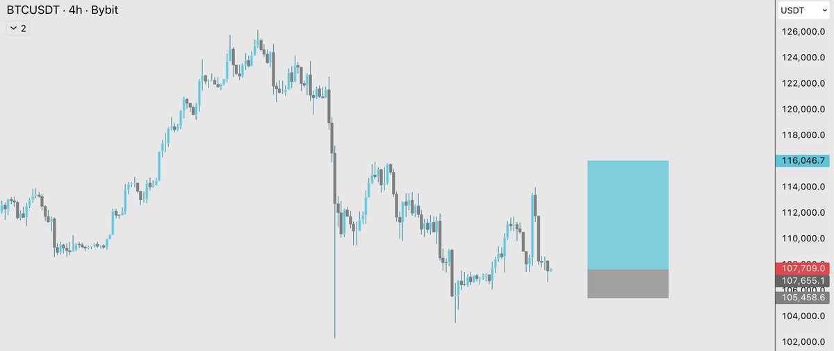 Burgers will save BTC today