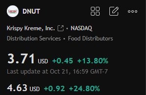 DersonRobeft_s's tweet photo. $DNUT
The current exponentially increasing trading volume is very similar to the volume performance of $BYND on Monday.

Operationally, the target price can be set at $7.5 https://t.co/0fpbKBD3oq