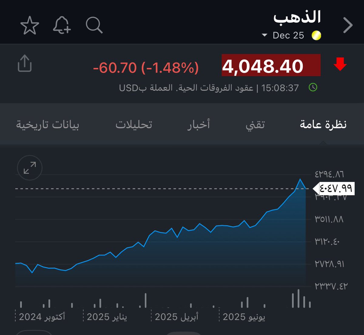 المقطع قنبلة تحليلية 📈💣 
اللي سمع كلامي فيه عن #الذهب إما ح يبيع صح وإما ح يشتري صح بس المهم يسمع