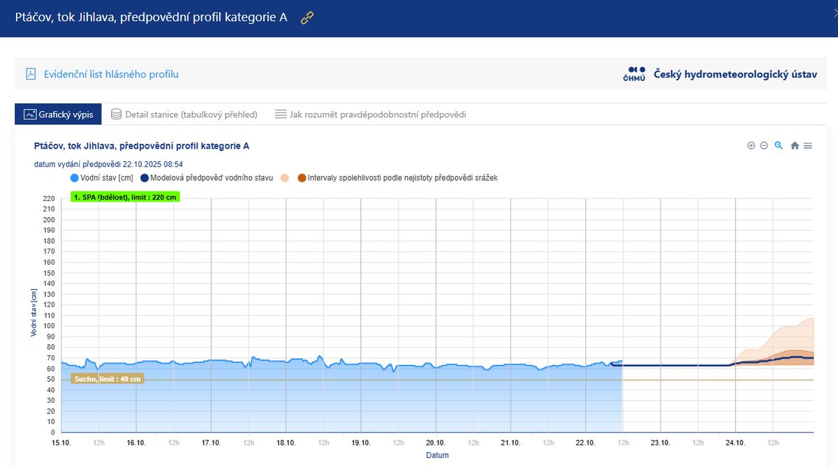 Český hydrometeorologický ústav (ČHMÚ) tweet media