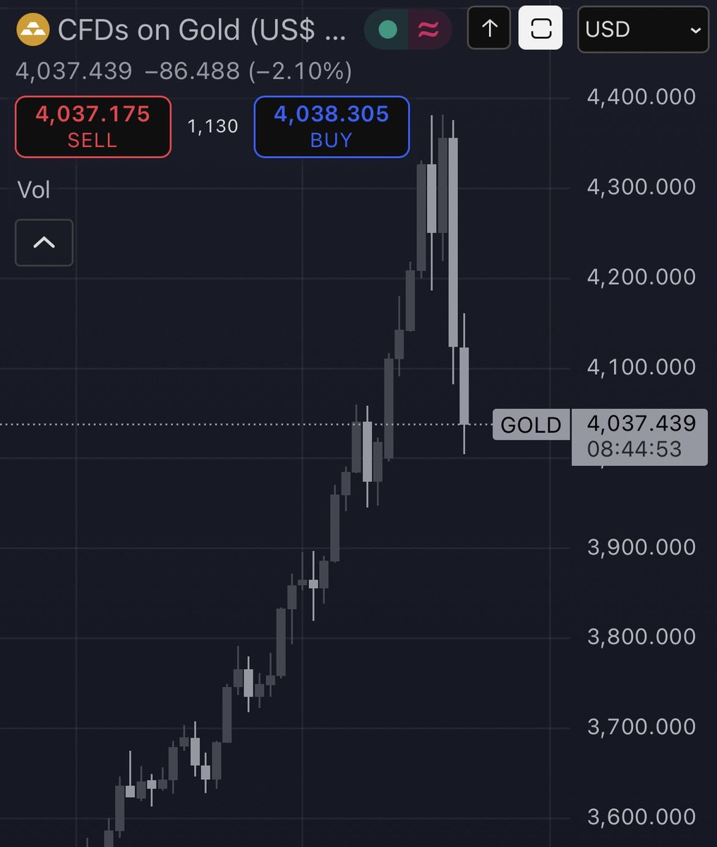 HyperliquidGold tweet picture