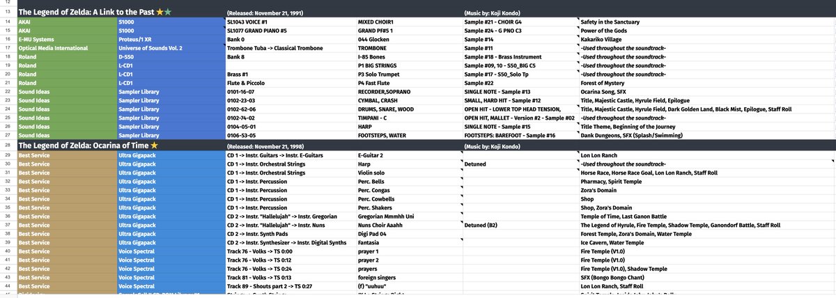 atelierjoshua's tweet image. Game music fans, here&apos;s a comprehensive list of sample packs used in hundreds of games: docs.google.com/spreadsheets/d…