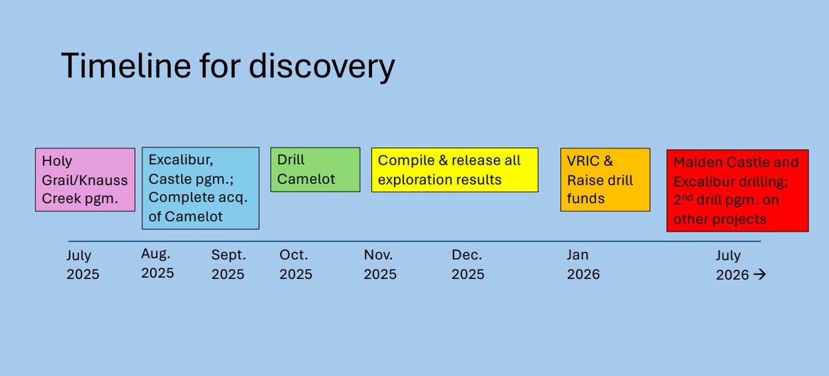 ProspectRidgeBC's tweet image. Full speed ahead. We're advancing our 100%-owned #gold and #copper exploration projects across British Columbia — one of the world’s top-tier mining jurisdictions.
📊 Explore our projected milestones and development timeline:
👉 prospectridgeresources.com/wp-content/upl…