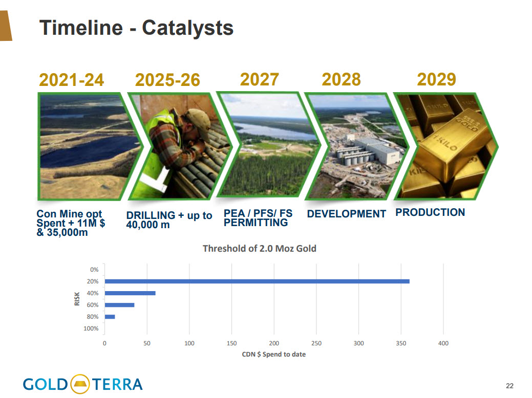 GoldTerra's tweet image. We remain on track with our 2025–26 drilling strategy as we continue advancing exploration along the historically productive Campbell Shear (CS) — one of Canada's largest underexplored #gold camps.
Our objective: to delineate additional high-potential gold mineralized zones in…
