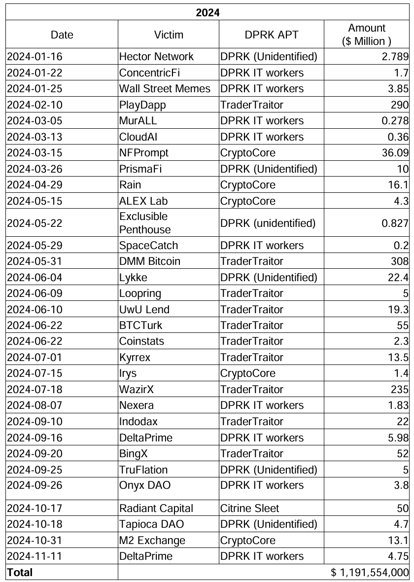aptwhatnow tweet media