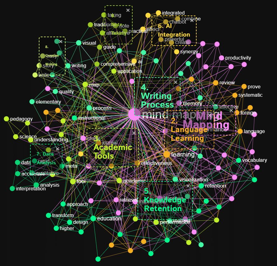 idecys's tweet image. #MindMapping Efficace : 5 Preuves Validées par la Science. 68% des équipes ne peuvent plus s&apos;en passer. Voici comment la science valide cette technique qui transforme votre cerveau en machine d&apos;efficacité cognitive.