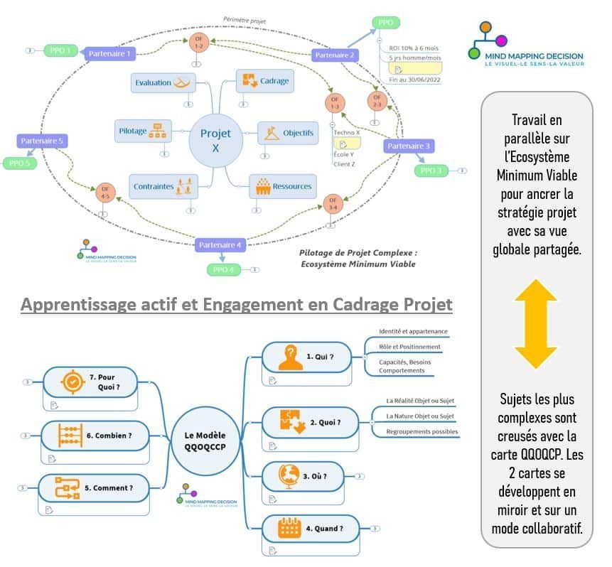 idecys's tweet image. #MindMapping Efficace : 5 Preuves Validées par la Science. 68% des équipes ne peuvent plus s&apos;en passer. Voici comment la science valide cette technique qui transforme votre cerveau en machine d&apos;efficacité cognitive.