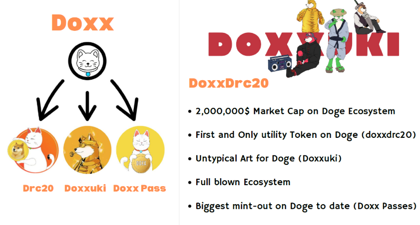 Day 16 of the <a href="/the_citadel_gg/">The Citadel</a> summit is tomorrow! 

I will be presenting my Doxx Case Study: How I sold an NFT collection for 50k$ with 300$ budget in 30 days

Stay tuned for the next post for more information!