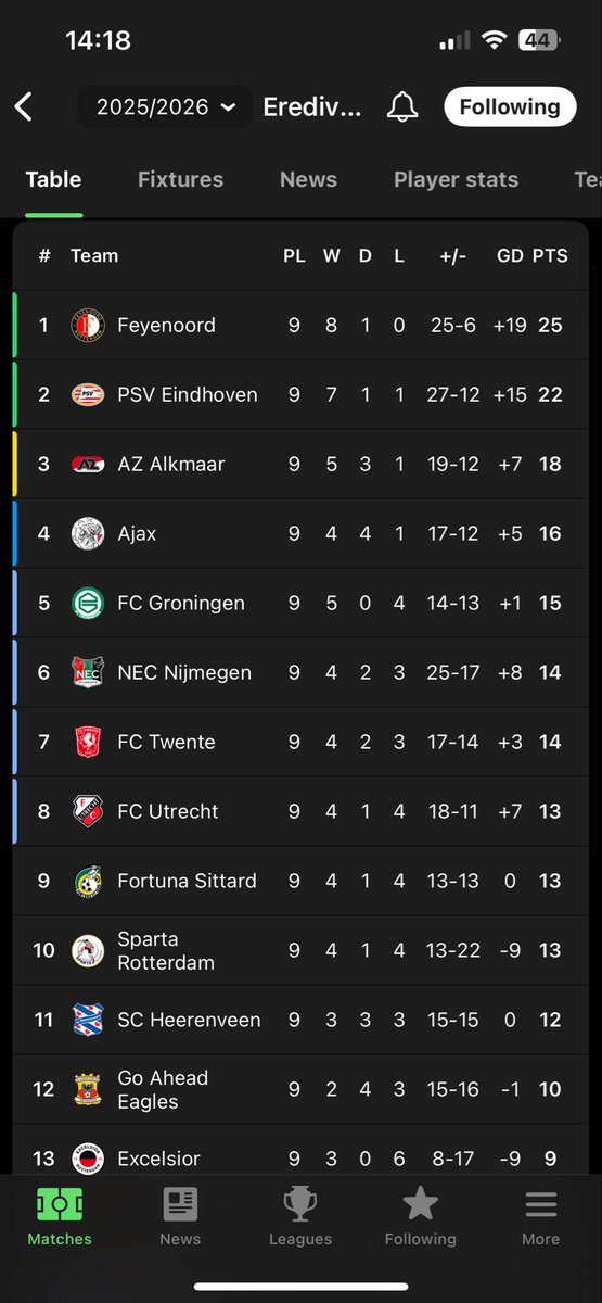 munkel26's tweet photo. @sphere_stat31 @eurofootcom Just check your AI sources man… https://t.co/yPE81ZM2Mu