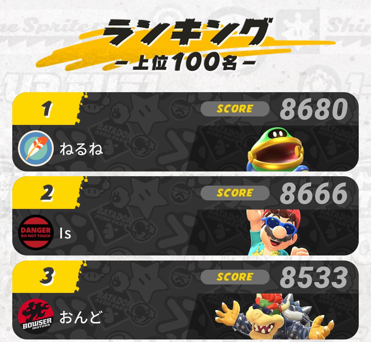 Is / いず (@isisis2525) on Twitter photo サバイバルオンチャレ最終結果出たので改めて!
全体ランキング2位&キャラ別マリオ1位💪 サバイバルオンチャレ最終結果出たので改めて!
全体ランキング2位&キャラ別マリオ1位💪