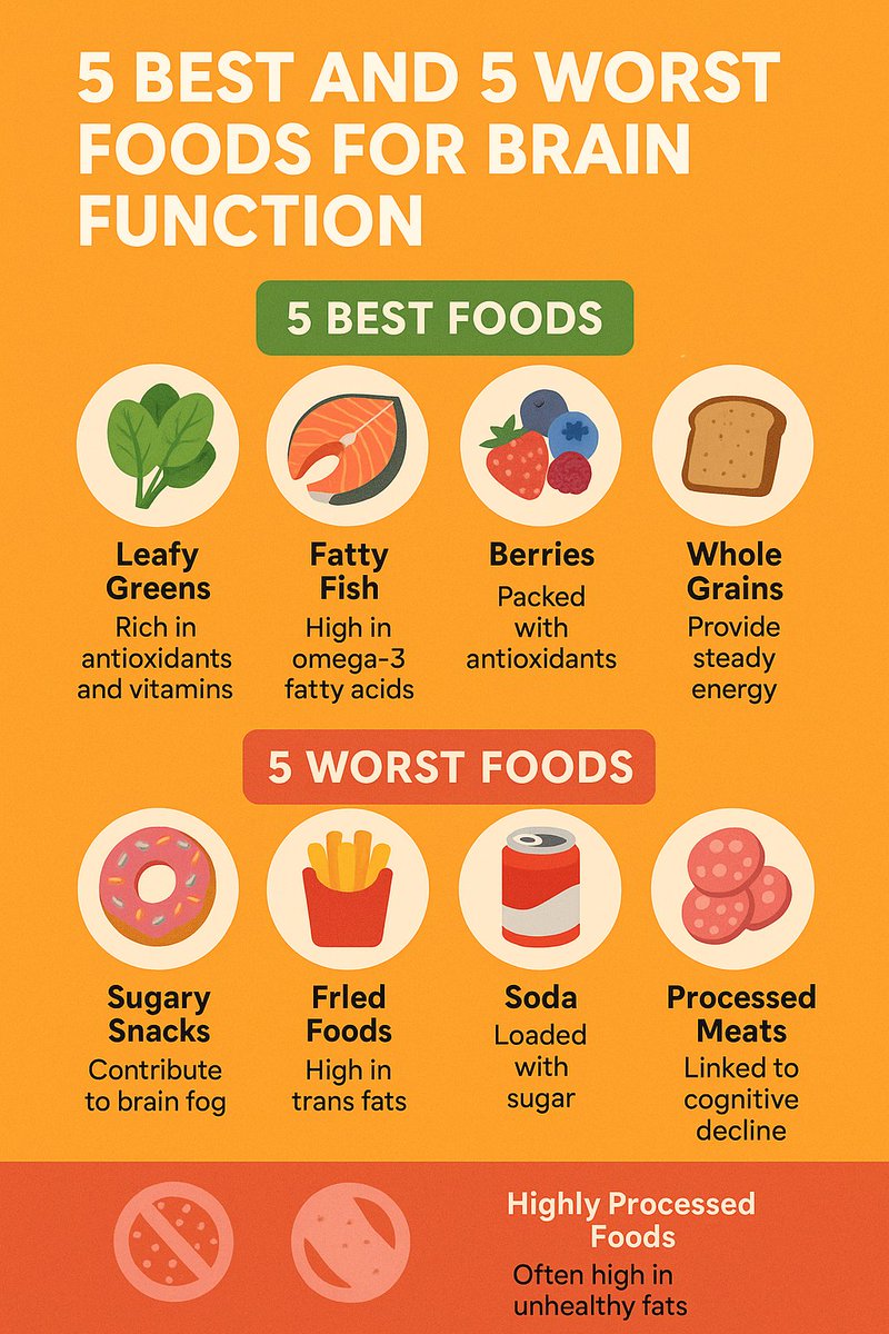 matt_f_rogers's tweet image. Don&apos;t hate the messenger but donuts are bad for your cognitive health

#CognitiveGrowth #CognitiveHealth #brainhealth #braingrowth #donuts