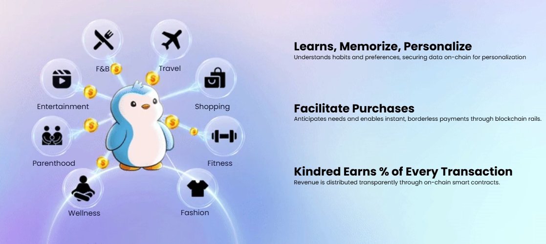 [<a href="/Kindred_AI/">Kindred Labs</a> 의 육각형 스탯이 가능한 이유에는 ]

x.com/Kindred_AI/sta…
귀여운 IP가 큰 기여를 하고 있죠.
펏지 펭귄이 아니라, 다른 이름 없는 IP였다면 이 정도 하잎이 있었을까 싶습니다. 하하

그리고 최근 Kindred에서 올린 포스팅을 보면 정말 다양한 분야로 사업을 확장해 나갈 포부를
