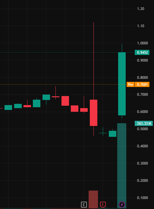 DersonRobeft_s's tweet photo. $VSEE
The signing of a $10 million, multi-year teleradiology contract is a significant boost to VSee's growth.

Positive financial news also emerged, with profit margins and cash flow steadily improving and revenue increasing nearly 100% year-over-year.

Target Price: $2 https://t.co/JTs677Drfm