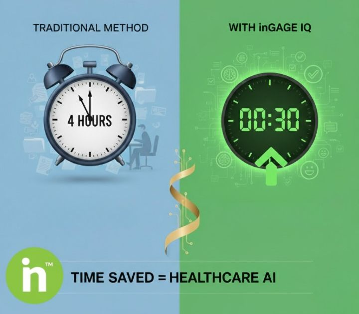 InsightinHealth's tweet photo. Which members will give us poor CAHPS score?

This question just took a Medicare Advantage plan 4 hours to answer.

𝐓𝐫𝐚𝐝𝐢𝐭𝐢𝐨𝐧𝐚𝐥 𝐌𝐞𝐭𝐡𝐨𝐝: 4 hours to identify at-risk members

𝐖𝐢𝐭𝐡 𝐢𝐧𝐆𝐀𝐆𝐄 𝐈𝐐: 30 sec to identify 8,234 at-risk members

#HealthcareAI #CAHPS https://t.co/NRnbyzWxc2