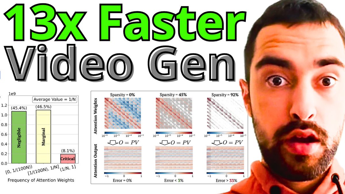 13x FASTER Video Generation - Sparse Linear Attention Transformer

yt - youtu.be/SMNswPiU8go

bilibili - bilibili.com/video/BV15Esaz…

arxiv - arxiv.org/pdf/2509.24006