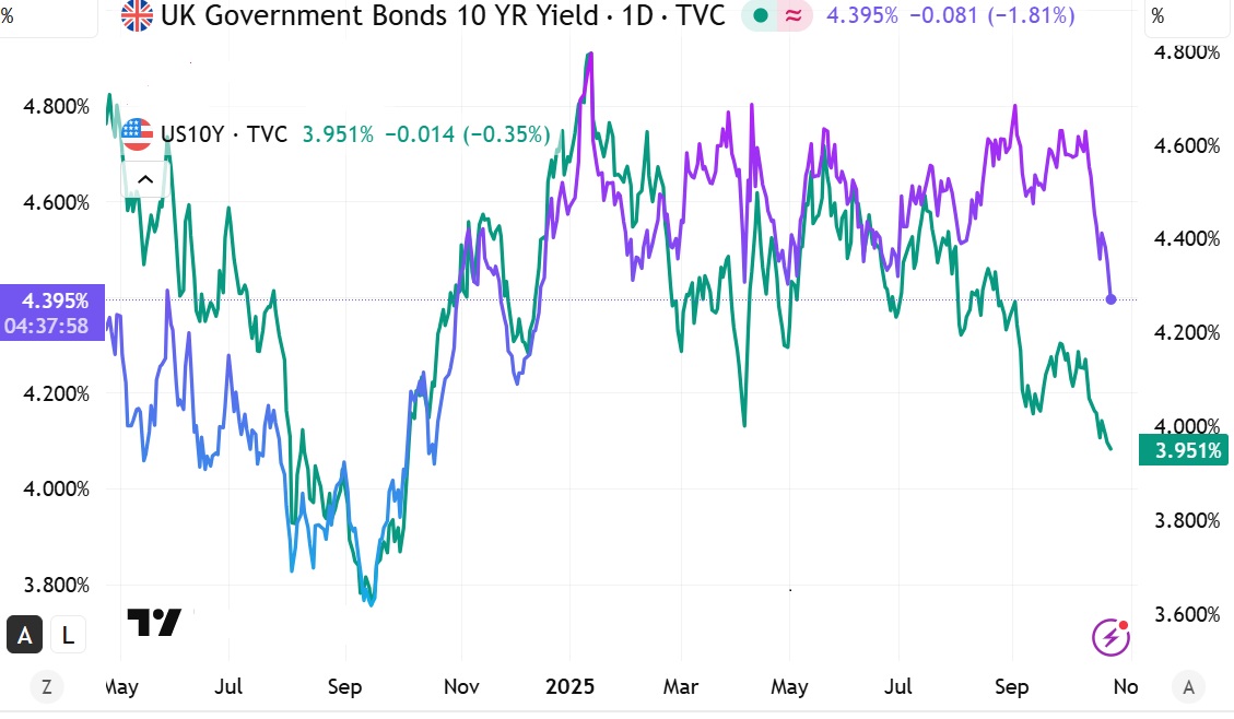 komileva's tweet photo. Bubble watch: Against the staggering valuation gaps in (highly levered) private and technology markets, the relative transparency of public market public debt frameworks offers portfolio anchor. Now now price in the geopolitics of public debt in a US-China war and... https://t.co/NnSxJFCDPm
