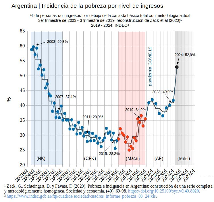 <a href="/FT/">Financial Times</a> 3rd position populism (2002-2015) vs left/right wing populism (2015-)