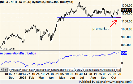 What would you do? $NFLX
