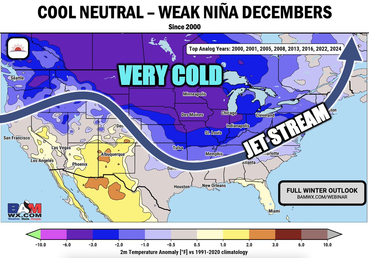 The latest forecasts for #LaNina into December continue to indicate cool neutral to WEAK La Niña territory.

6 of the last 8 years that fell into this territory for December ran colder than normal for the CONUS overall.

🚨We'll break this down in more detail in our Winter