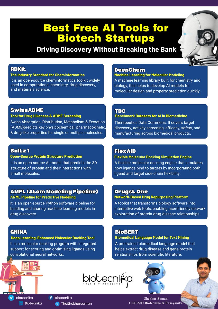 theshekharsuman's tweet image. 🤖 Best Free AI Tools for Biotech Startups!
Launching a biotech startup? 

Work smarter with AI without spending more time! 

This post highlights the top free AI tools that can help you.

#BiotechStartups #AIinBiotech #LifeSciencesInnovation #FreeAITools