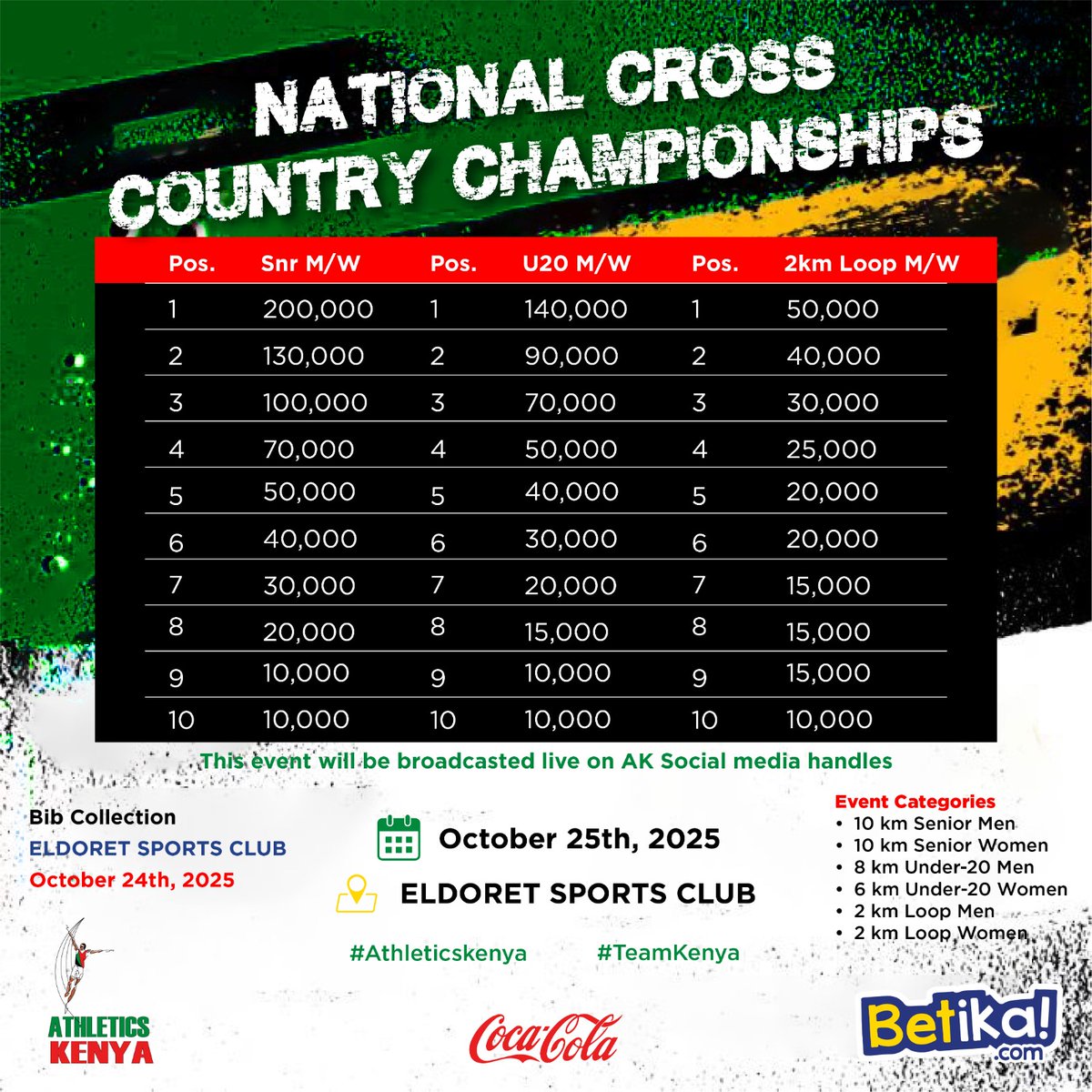 Sherehe_Plug's tweet image. • #Eldoret #CrossCountryKenya •

🏃🏾‍♂️ NATIONAL XC CHAMPIONSHIPS + WORLD TRIALS🔥
📅 Oct 25, 2025 |
⏰ From 9:30AM
📍 Eldoret Sports Club |
🎟️ Entry: FREE!

Come cheer Kenya’s best as they battle for glory &amp;amp; global spots! 🇰🇪💪

#AthleticsKenya #RunningNation #XCTrials #SherehePlug