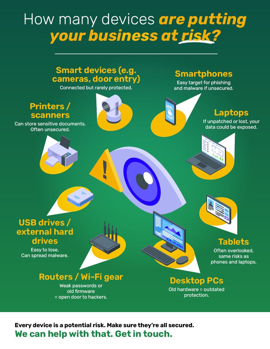 nepageeks's tweet image. You know that Wi-Fi camera you just installed to see who’s at your business’s front door… is it possible it could present a risk to your data?
You’d be surprised. Here are the main security risks for all types of devices.