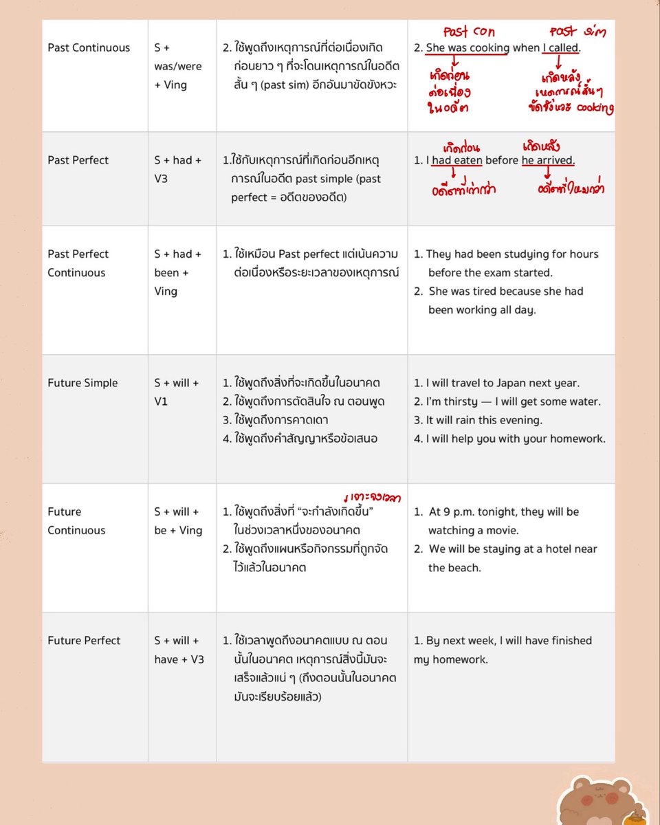 pmooktutor's tweet image. ตารางสรุป 12 Tense 🕦

ใครที่อยากได้การใช้แบบละเอียด ๆ กว่าในตาราง แบบว่าเผื่อในตารางยังไม่เคลียร์ สแกนอ่านแบบเวอร์ชั่นเต็ม 20 กว่าหน้าได้เลยนะคะ 

#dek69 #dek70 #dek71