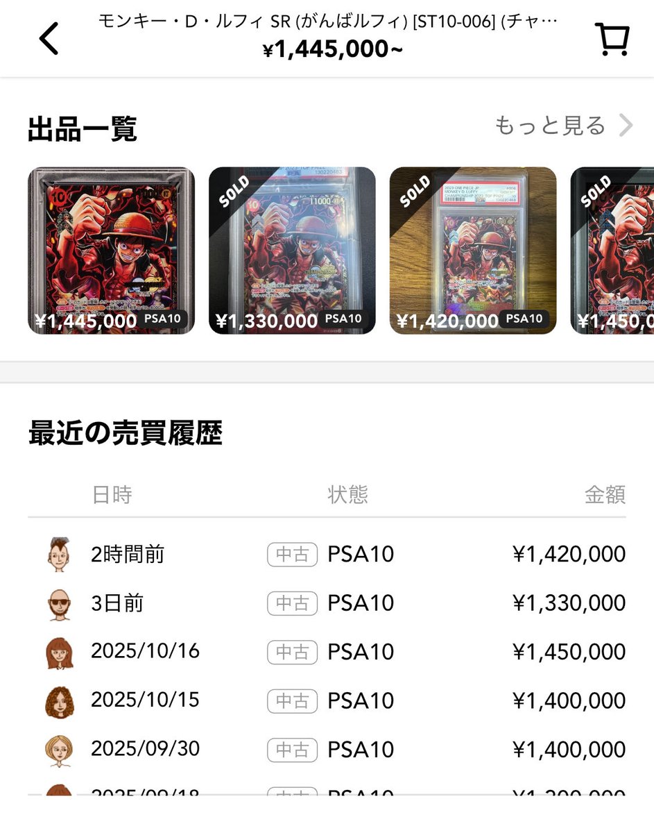 pokekael's tweet image. がんばルフィ
1,420,000円SOLDOUT🔥

ワンピースカード良い雰囲気だね。

高騰期を経験してる身からすると、
チャンピオンシップはまだ割安に感じるね。

がんばルフィが相場の指標となり、
このカードが動けば更に盛り上がりを見せ、全体に波及していく。

#ワンピースカードゲーム