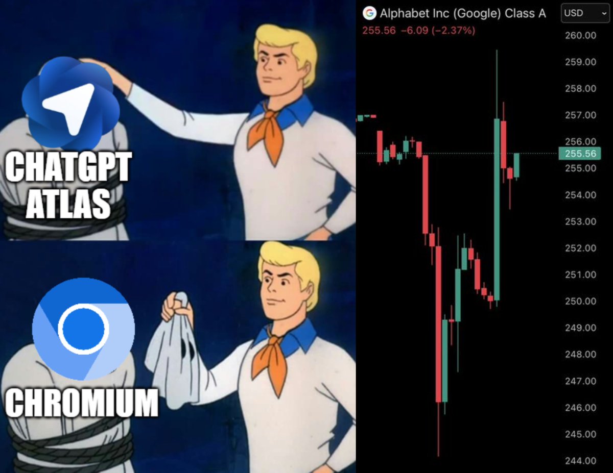 minchoi's tweet image. When everyone realized OpenAI's web browser, ChatGPT Atlas, is just Google Chrome with ChatGPT.