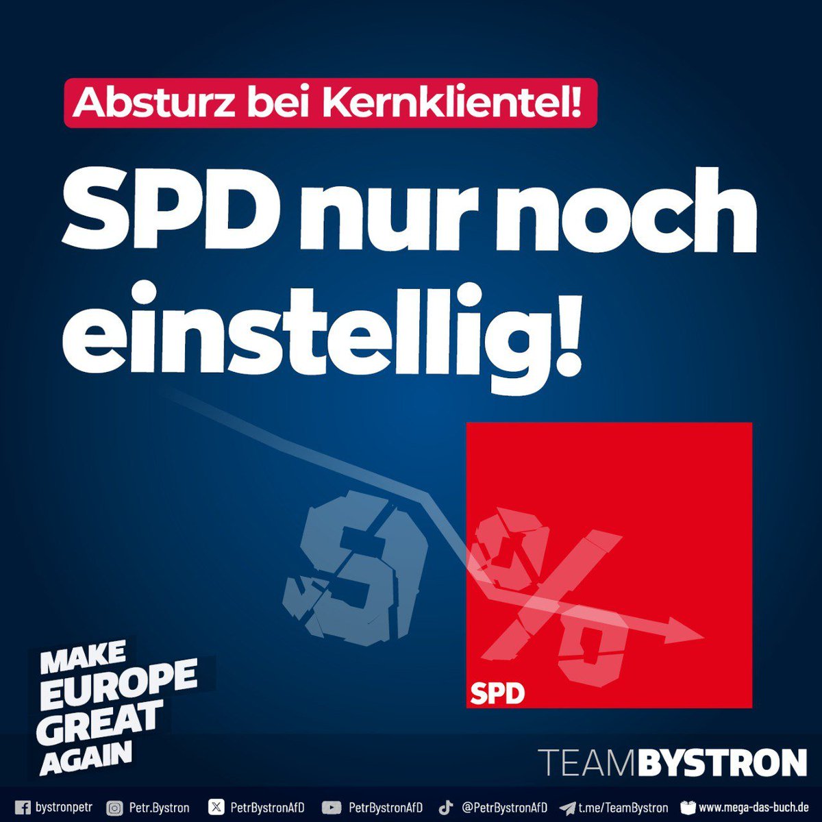 Nur noch 9 Prozent der Wähler sind sich laut einer INSA-Umfrage „sicher“, dass sie nochmal #SPD wählen würden. Damit ist die Partei unter #Antifa-Sympathisant Lars Klingbeil in den einstelligen Bereich abgesunken! Bei der Bundestagswahl im Frühjahr erhielt die SPD noch 16,4