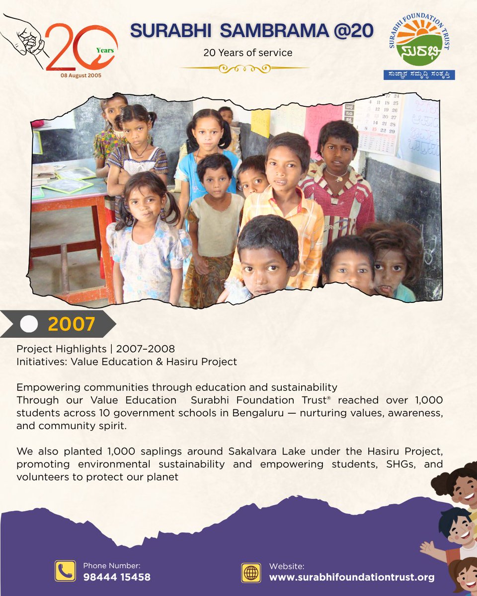 Sft_surabhi's tweet image. ಶಿಕ್ಷಣದಿಂದ ಬೆಳವಣಿಗೆ, ಸೇವೆಯಿಂದ ಬದಲಾವಣೆ!

#surabhifoundation #bridgecourse
#adolescentawareness #childeducation #oldagehome
#girlempowerment #childrights #educationforall
#healthcamp #communitywelfare
#ngoindia #bangalorengo
#servetochange #greeninitiative