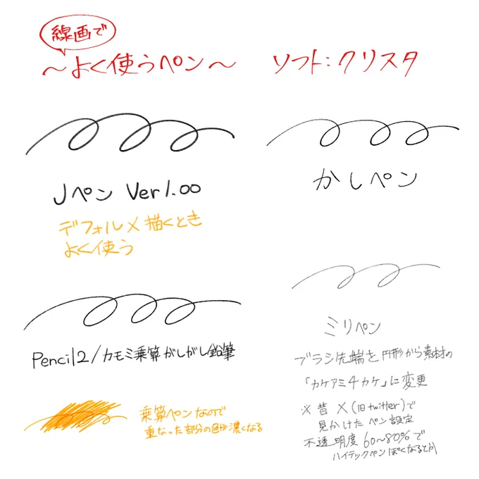 @karasuko2017 ありがとうございます!
よく使うのは画像の4つで、ミリペン以外はダウンロードしたそのままの設定で使ってます✍️ 
