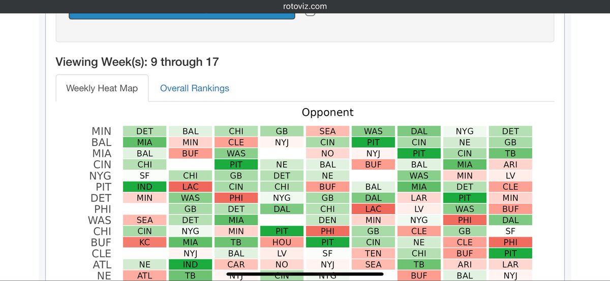 FFcoder's tweet image. There are a lot of contending teams that are in bad QB shape now. Flacco has scored 58 fantasy points in the last 2 weeks and has this remaining schedule. Great buy if he is on a non contender in your league
