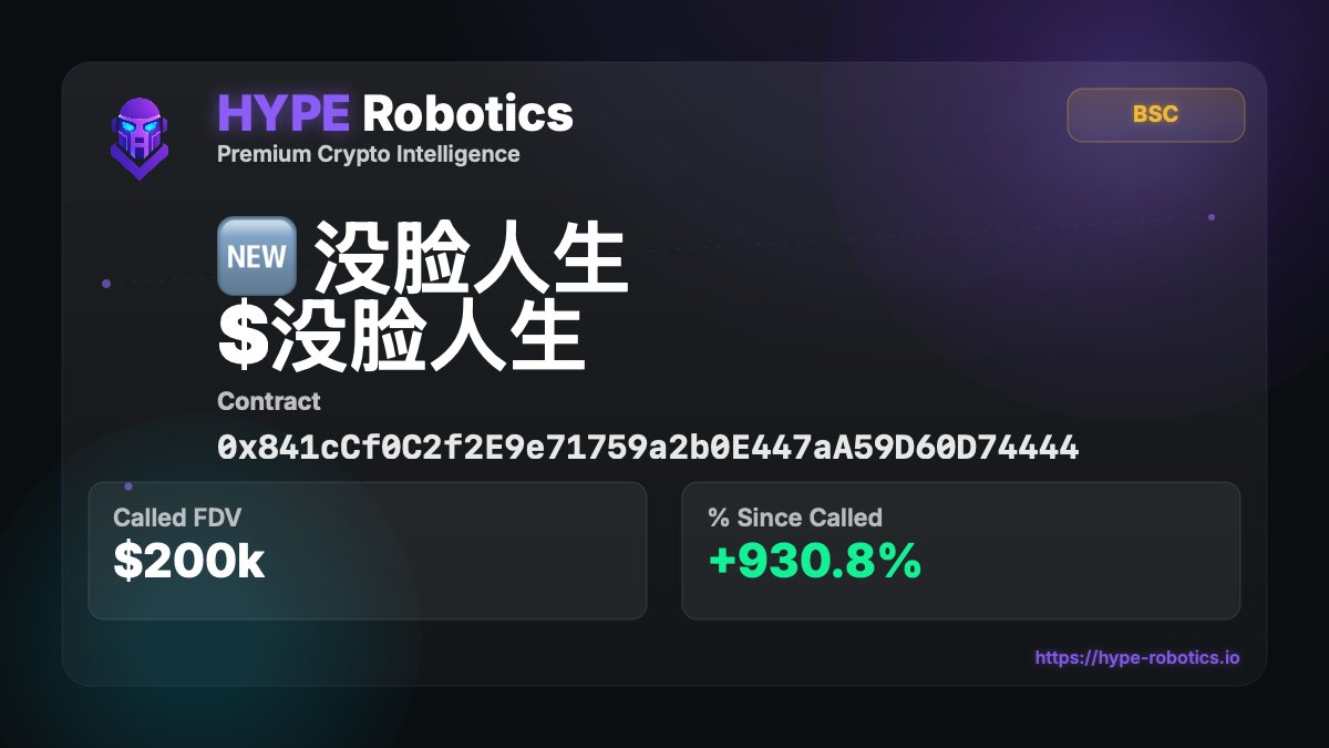 hyperoboticsAI's tweet image. 🚀 NEW CALL WIN by HYPE Robotics

💎 $没脸人生 on BSC just exploded +930.8% since our call!

FDV when called: $200k → absolute moonshot.

👉 Premium crypto intelligence that hits.

🔗 hype-robotics.io

#BSC #HYPERobotics #CryptoAlpha #DeFi