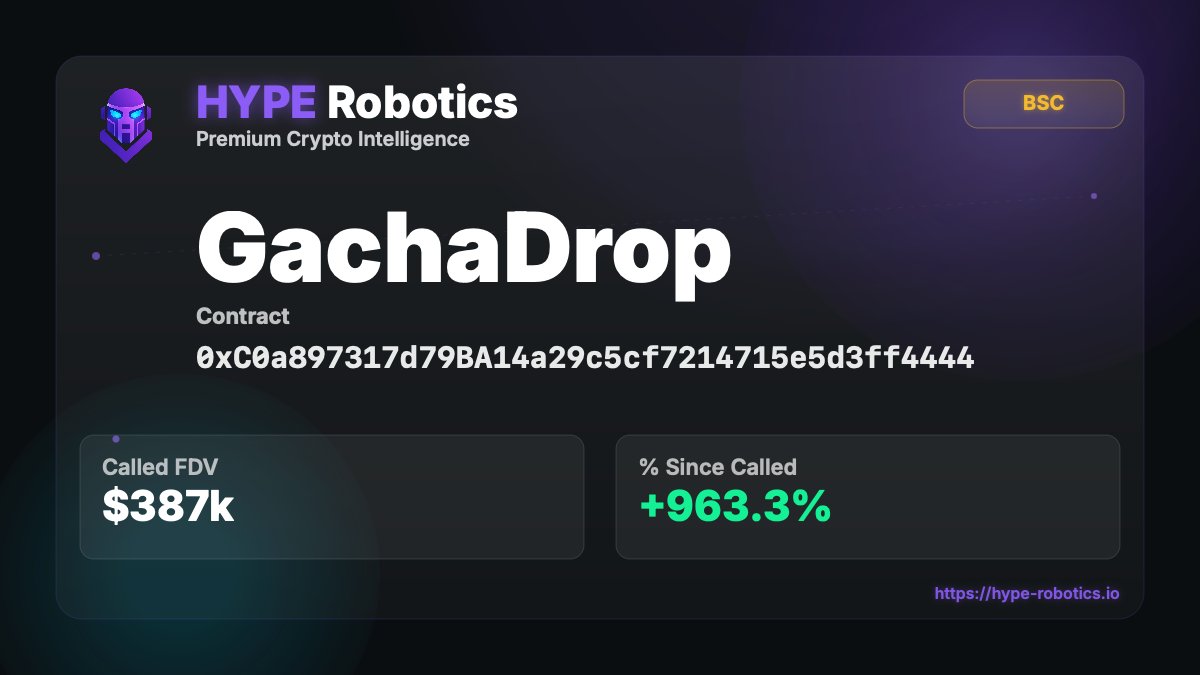 hyperoboticsAI's tweet image. 🔥 Another HYPE Robotics Win!

🎰 GachaDrop on BSC pumped +963.3% since our call.
FDV at call: $387k — precision timing, elite results.

💥 You either have the intel or you chase the charts.

🔗 hype-robotics.io

#HYPERobotics #CryptoIntel #BSCGems #Alpha