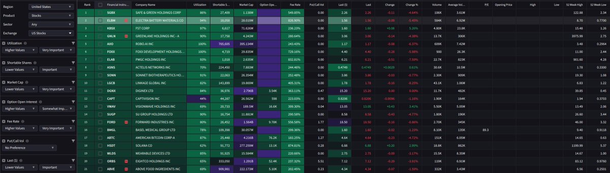 Kävin pöyhimässä vielä vähän lisää tunkiota ja keräämässä FOMO/YOLO/meemi/tail hedge -salkkuun muutamia roskalappuja tältä listalta.

$HSDT $SGBX $AIIO $BNBX $SLRX